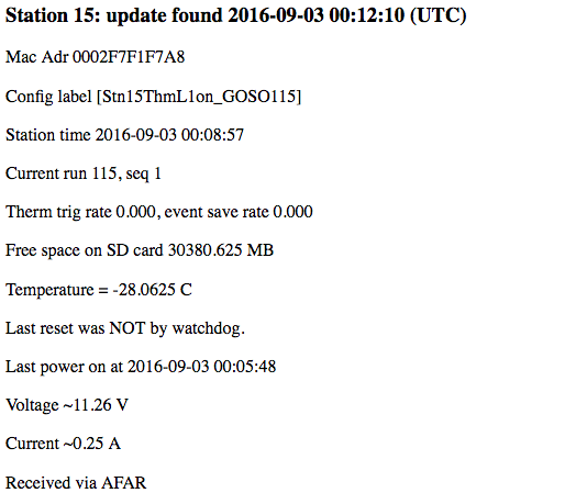 Communication data